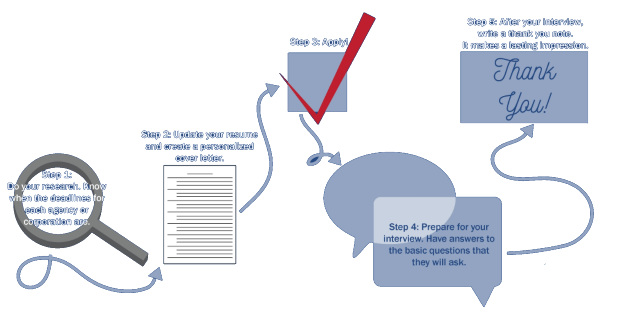 Internship Application Process